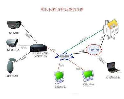 晁文超老師講專業——網絡工程的安裝與維護