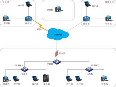 內網安全管理系統的安裝與維護指南
