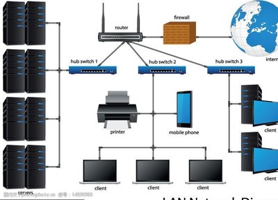 電腦網絡系統工程設計指南